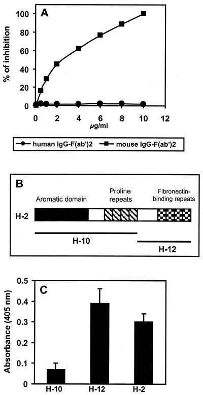 FIG. 3