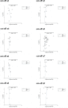 Supplementary figure 10
