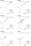 Supplementary figure 9