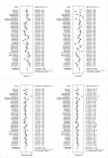 Supplementary figure 4