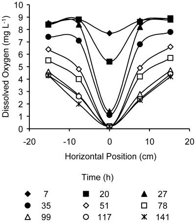 FIG. 2.