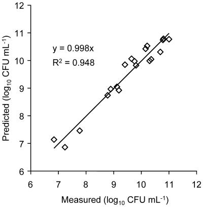 FIG. 5.