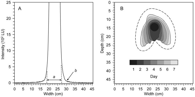 FIG. 4.