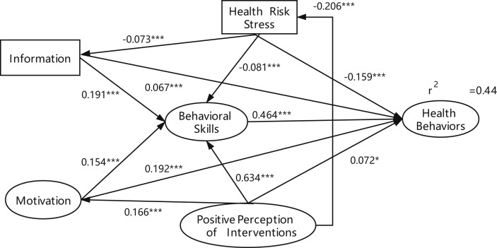 Fig. 2