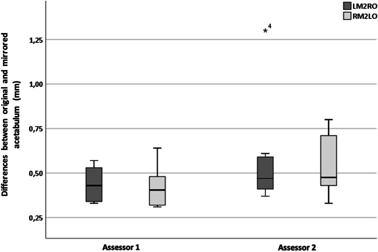 Fig. 3