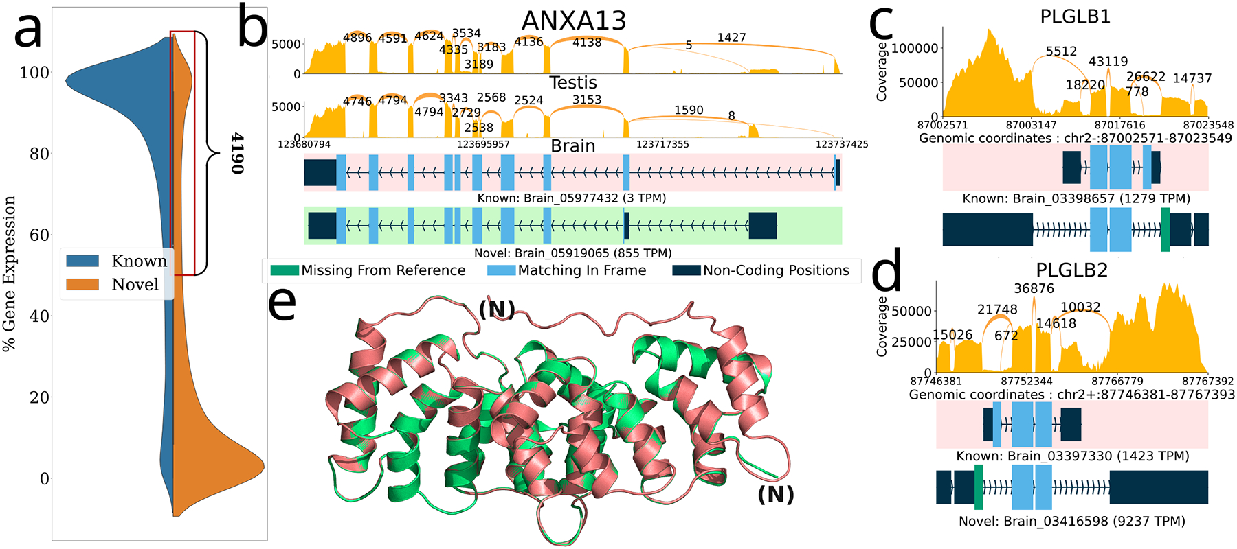 Figure 3.