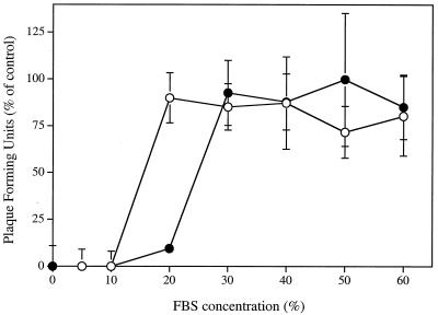 FIG. 8.