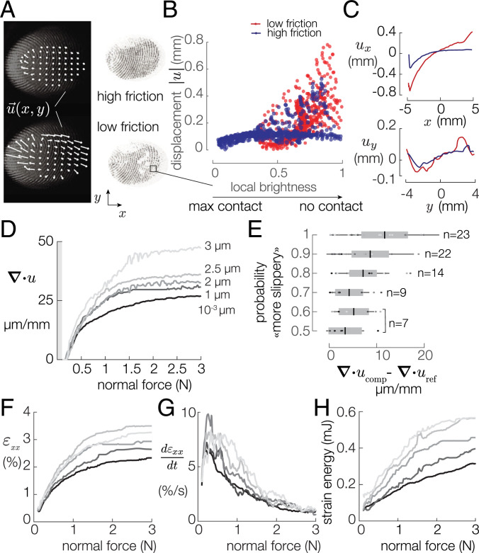 Fig. 3.