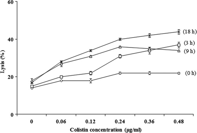 Fig 2