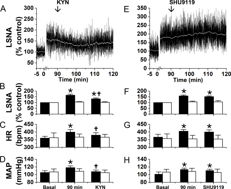 Figure 9.