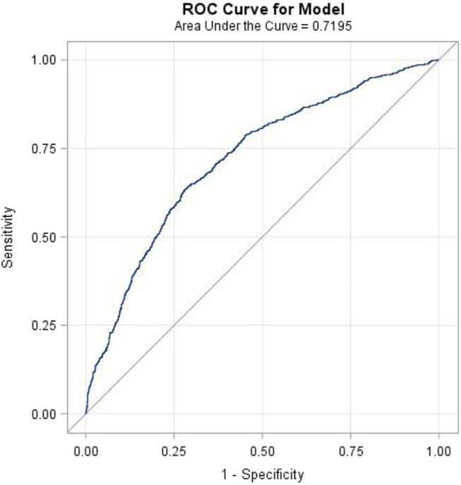 FIGURE 2