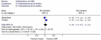 Figure 15: