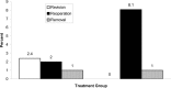 Figure 7: