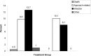 Figure 5: