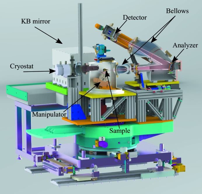Figure 5
