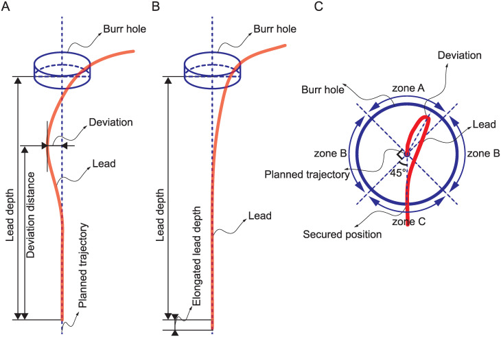 Fig 3