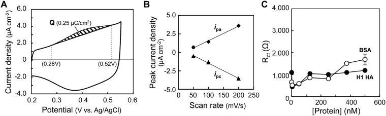 Fig. S3.