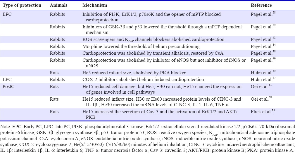 graphic file with name MGR-7-124-g001.jpg