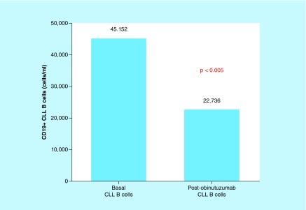 Figure 2. 