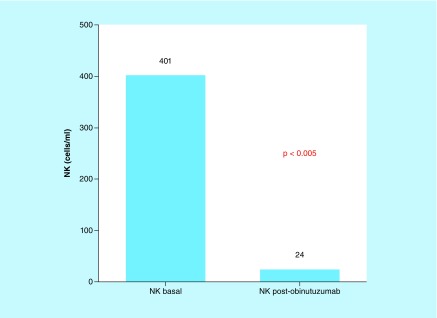 Figure 1. 