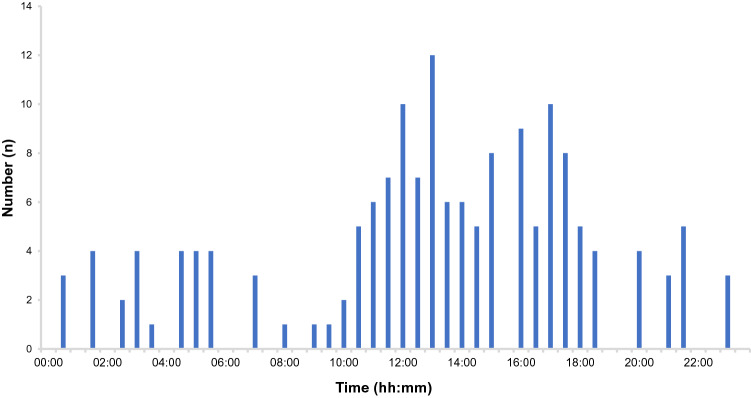 Fig. 4