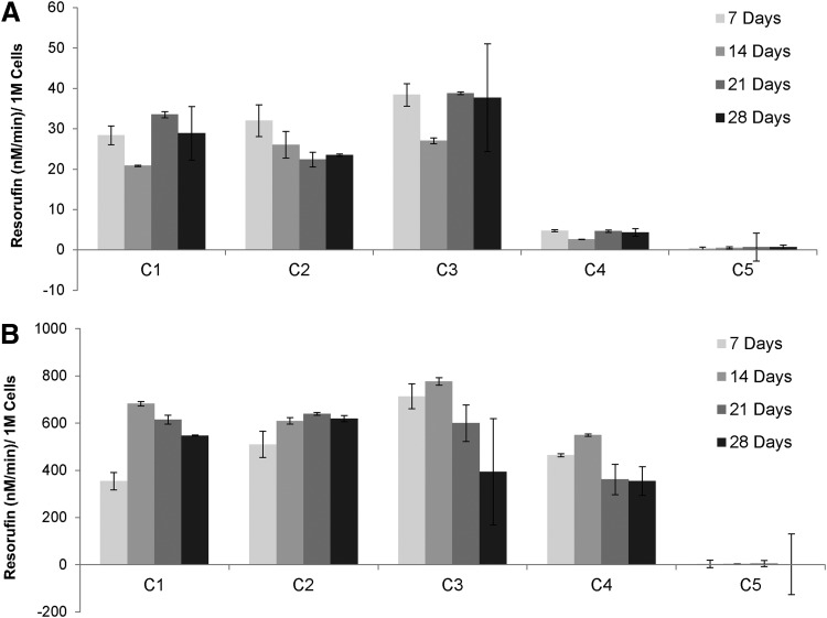 FIG. 6.