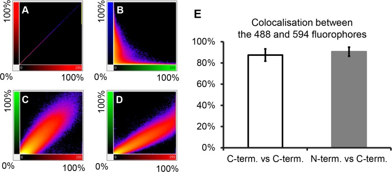 Fig 4