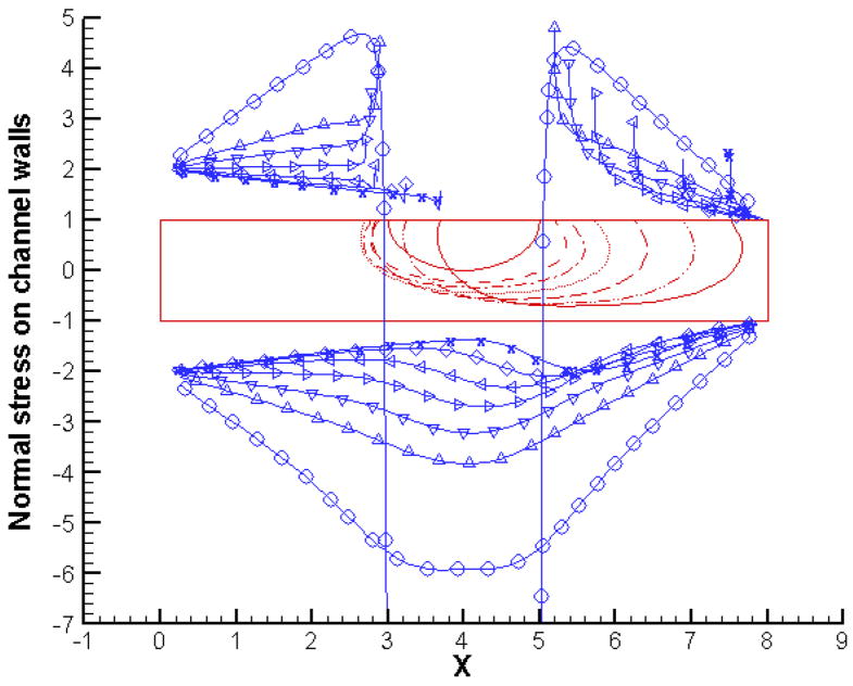 Figure 8