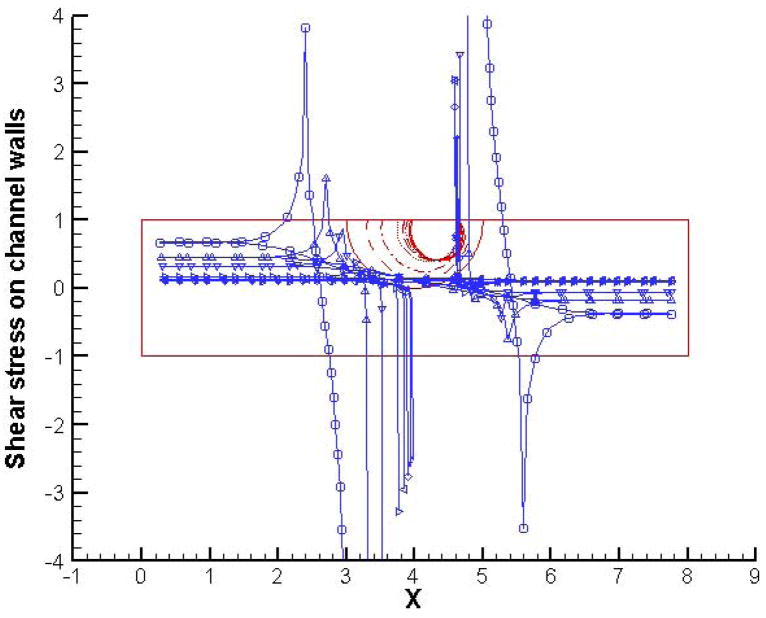 Figure 15