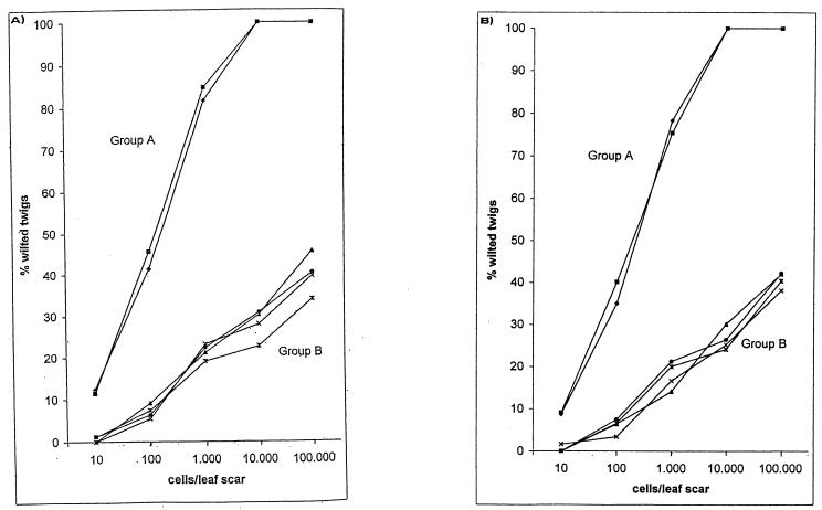 FIG. 4.