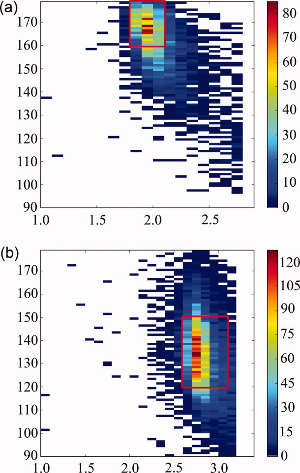 Figure. 10