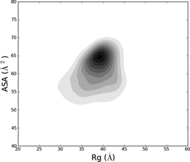 Figure. 7