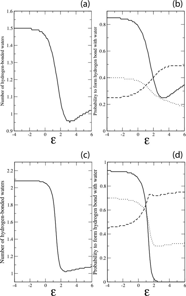 Figure. 2