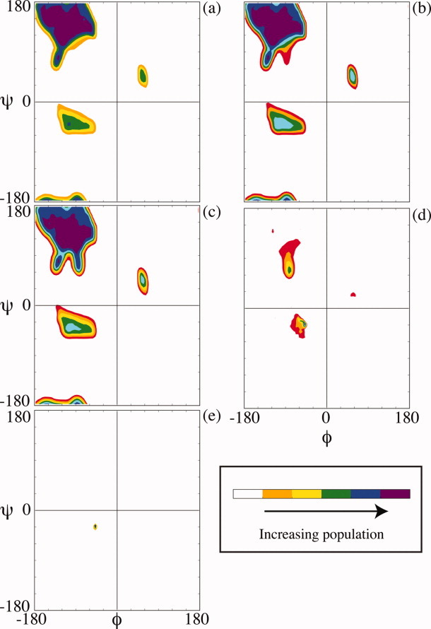 Figure. 5