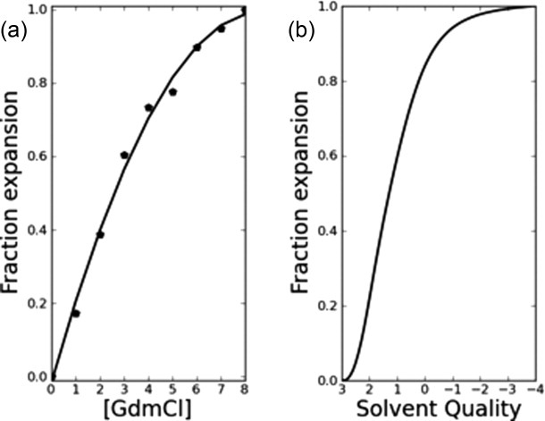 Figure. 6