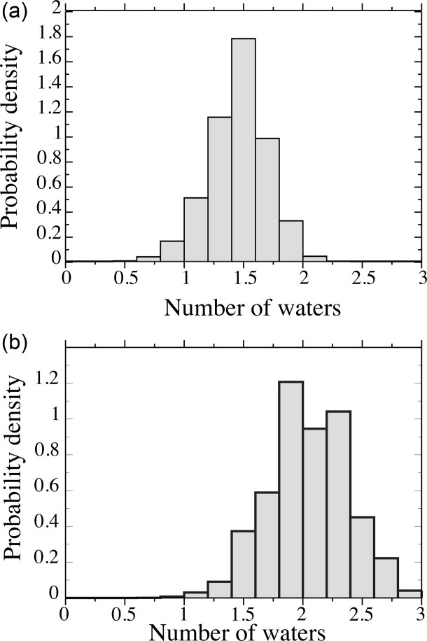 Figure. 4