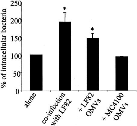 FIG. 10.