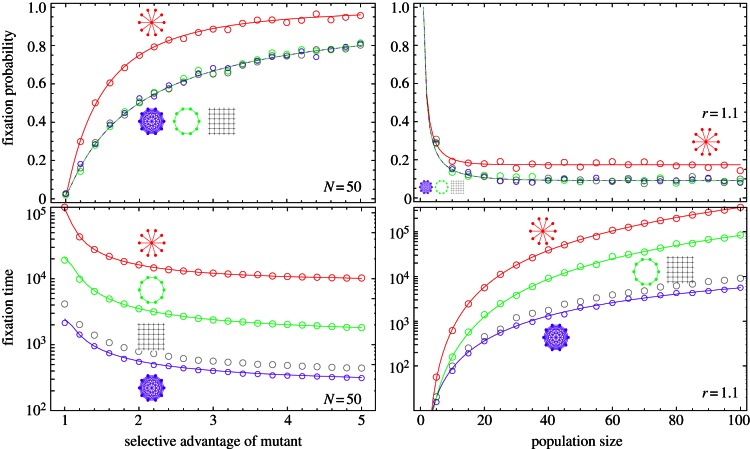 Figure 3.