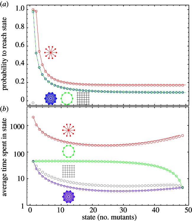 Figure 4.