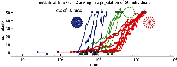 Figure 2.