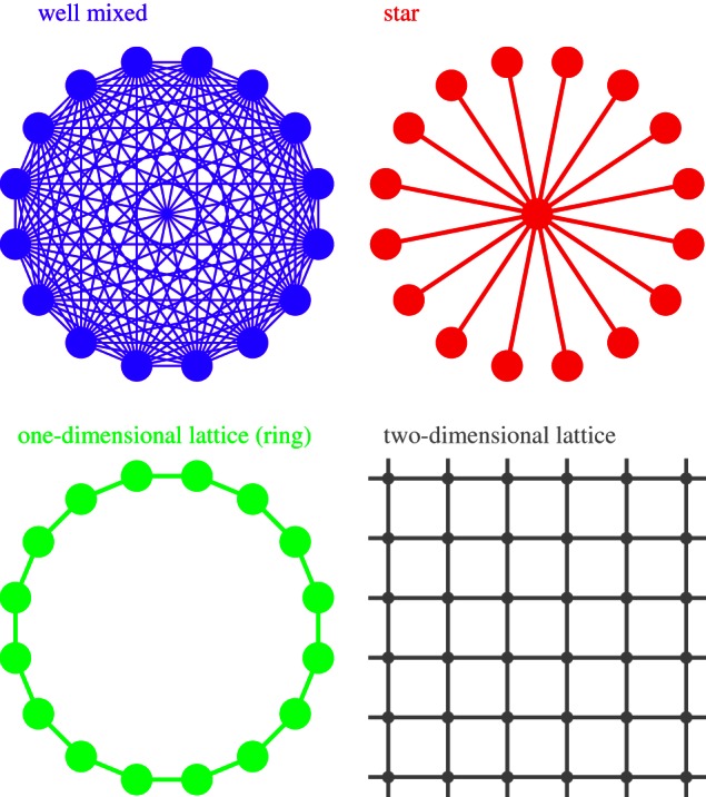 Figure 1.