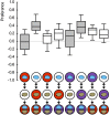 Figure 2—figure supplement 2.