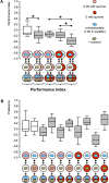 Figure 2—figure supplement 1.