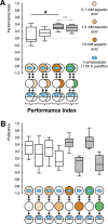 Figure 1—figure supplement 2.