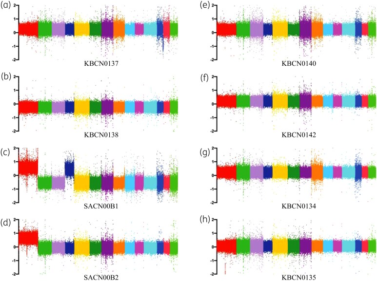 Figure 4.