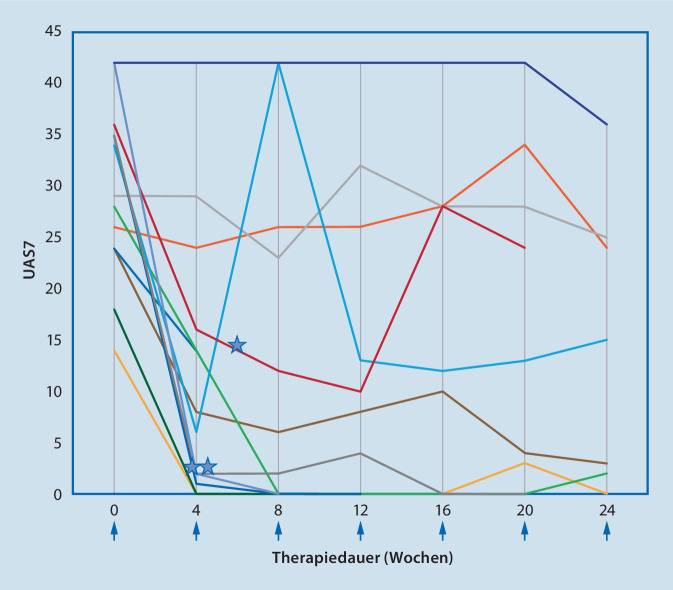 graphic file with name 105_2022_5023_Fig2_HTML.jpg