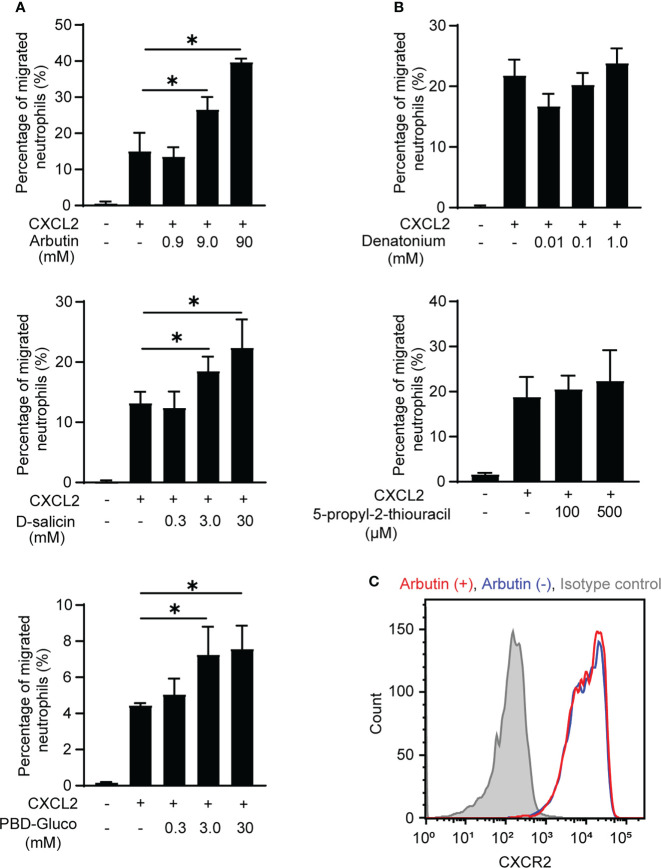 Figure 2