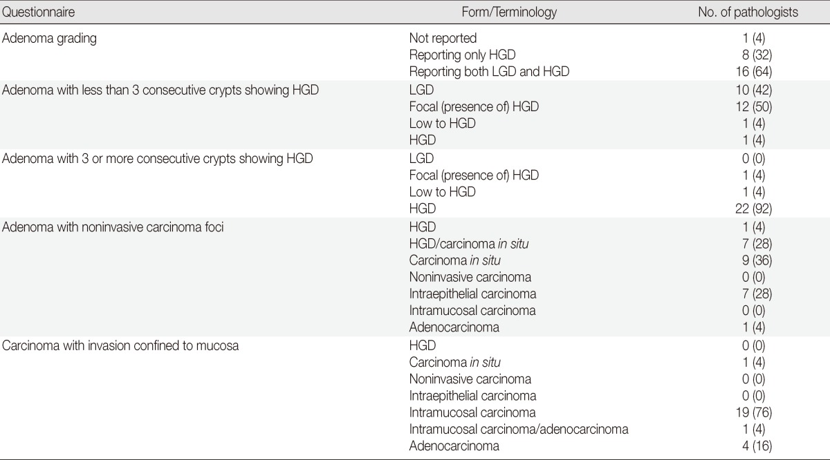 graphic file with name kjpathol-47-245-i002.jpg