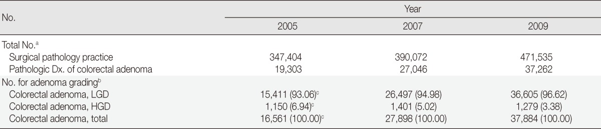 graphic file with name kjpathol-47-245-i001.jpg