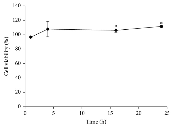 Figure 5